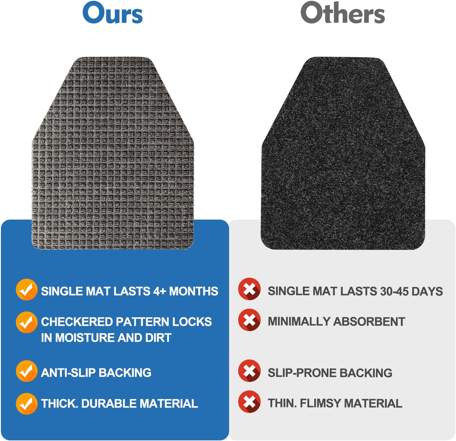 Non-Slip Commercial Urinal Mats Comparison